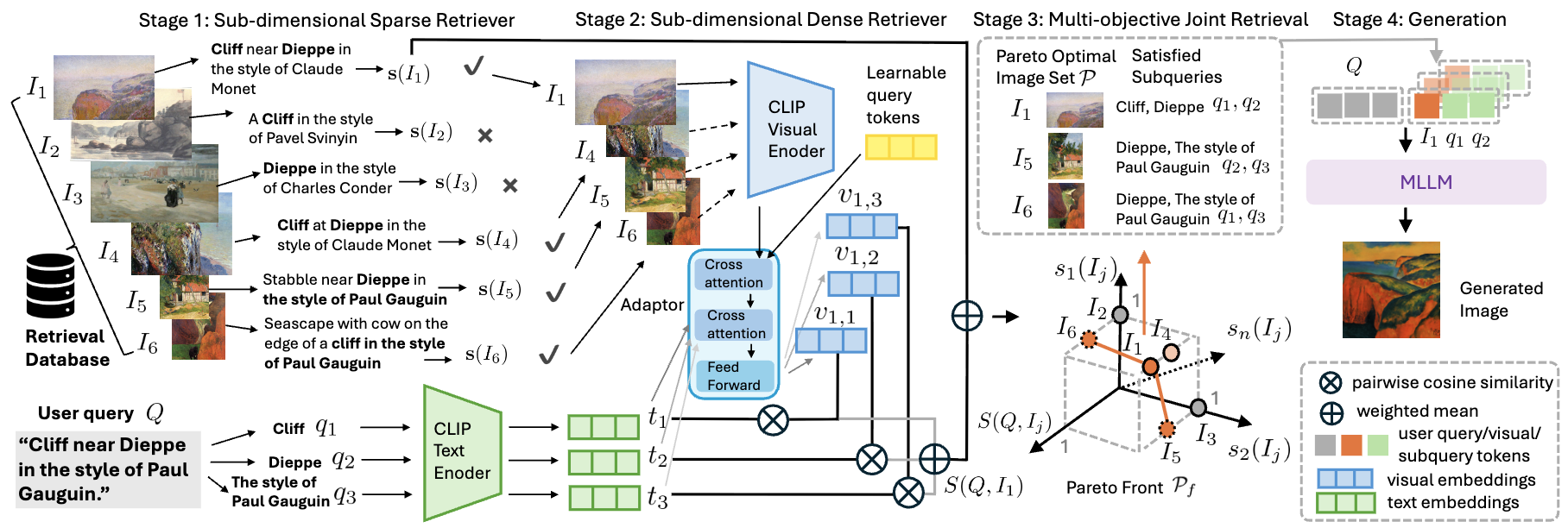 Cross-modal RAG: Sub-dimensional Retrieval-Augmented Text-to-Image Generation teaser