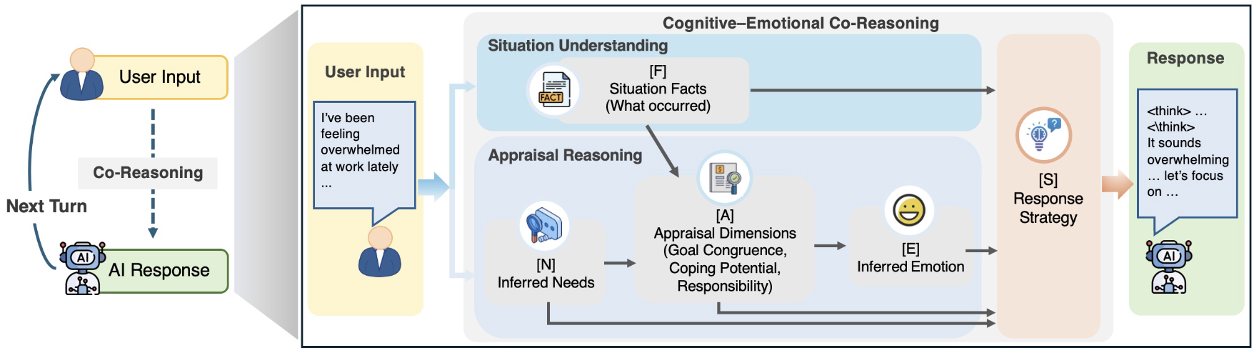 EmoLLM: Appraisal-Grounded Cognitive-Emotional Co-Reasoning in Large Language Models teaser